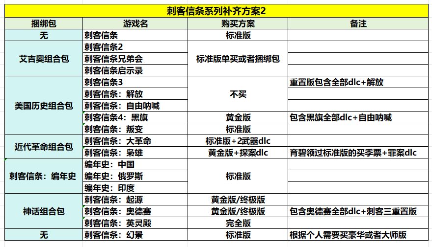 刺客信条补完计划-第2张