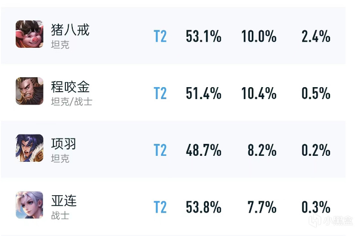 梭哈黨的福利，奇蹟時刻延長到5月10日，程咬金皮膚送到你嘴邊-第1張