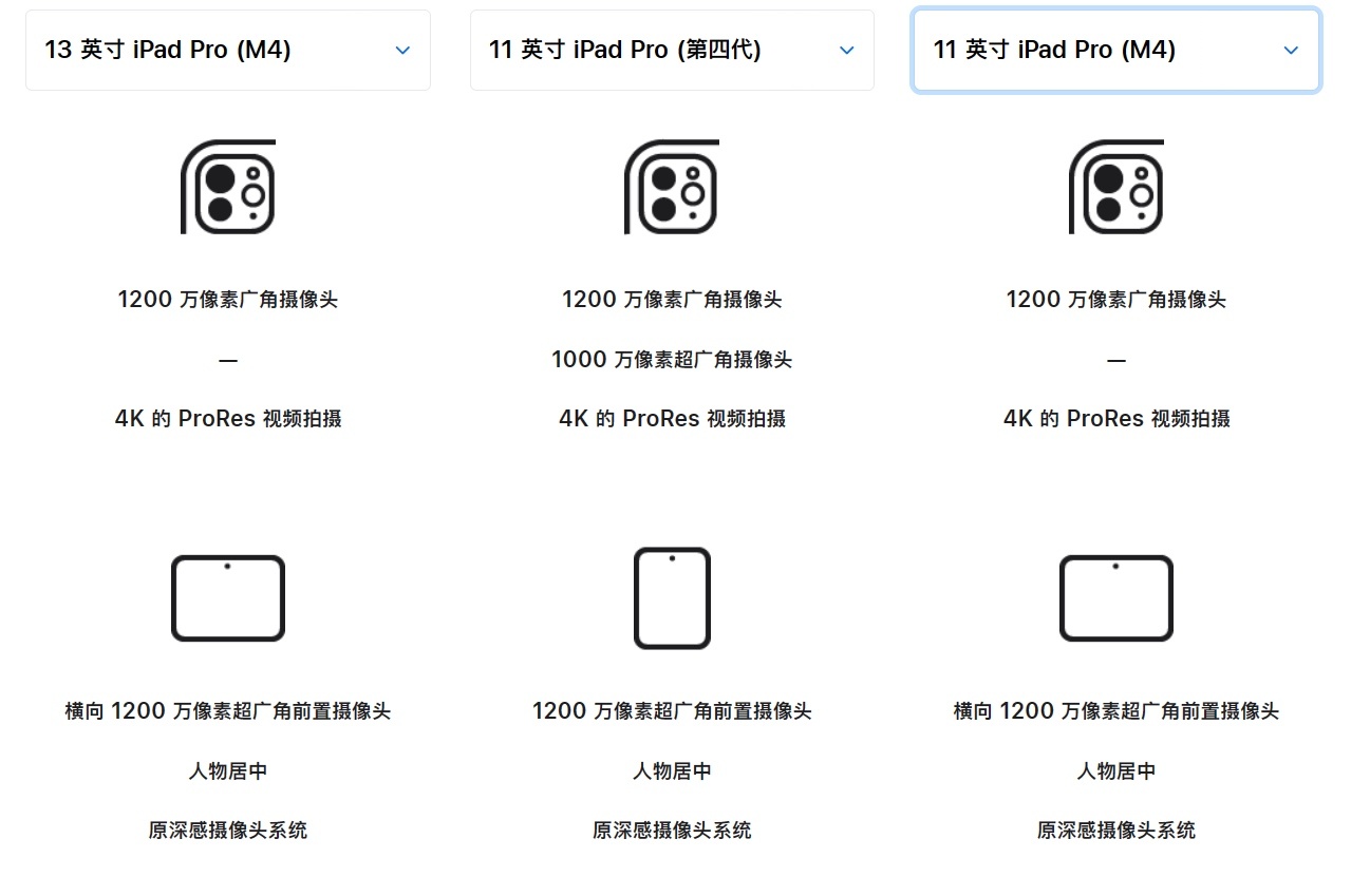 浅谈新发布的iPadPro（M4）