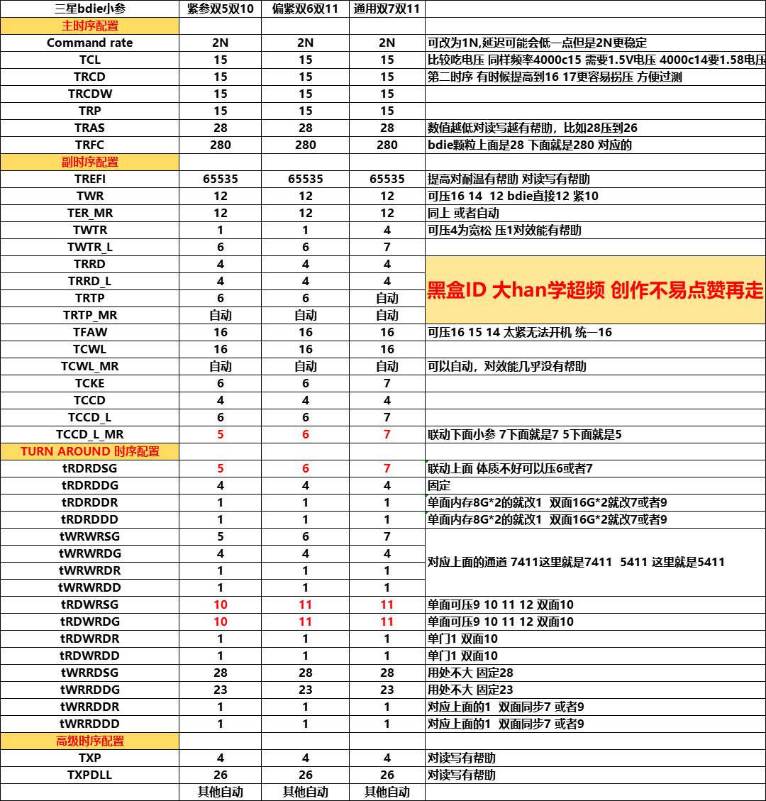 超频内存不要再去找作业啦，新手教你超频！D4篇-第1张