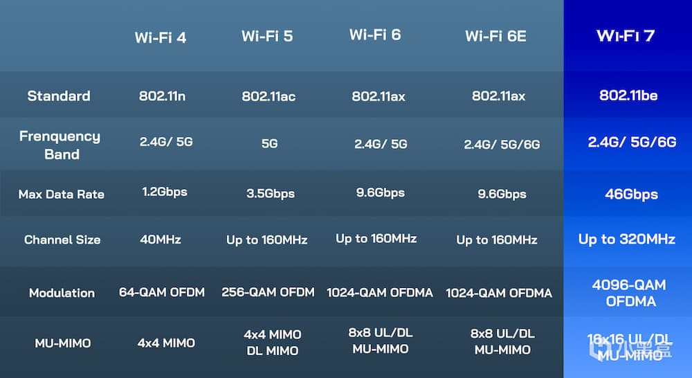 大满贯接口、内网组建告别交换机，华硕RT-BE88U WiFi7路由器分享-第2张