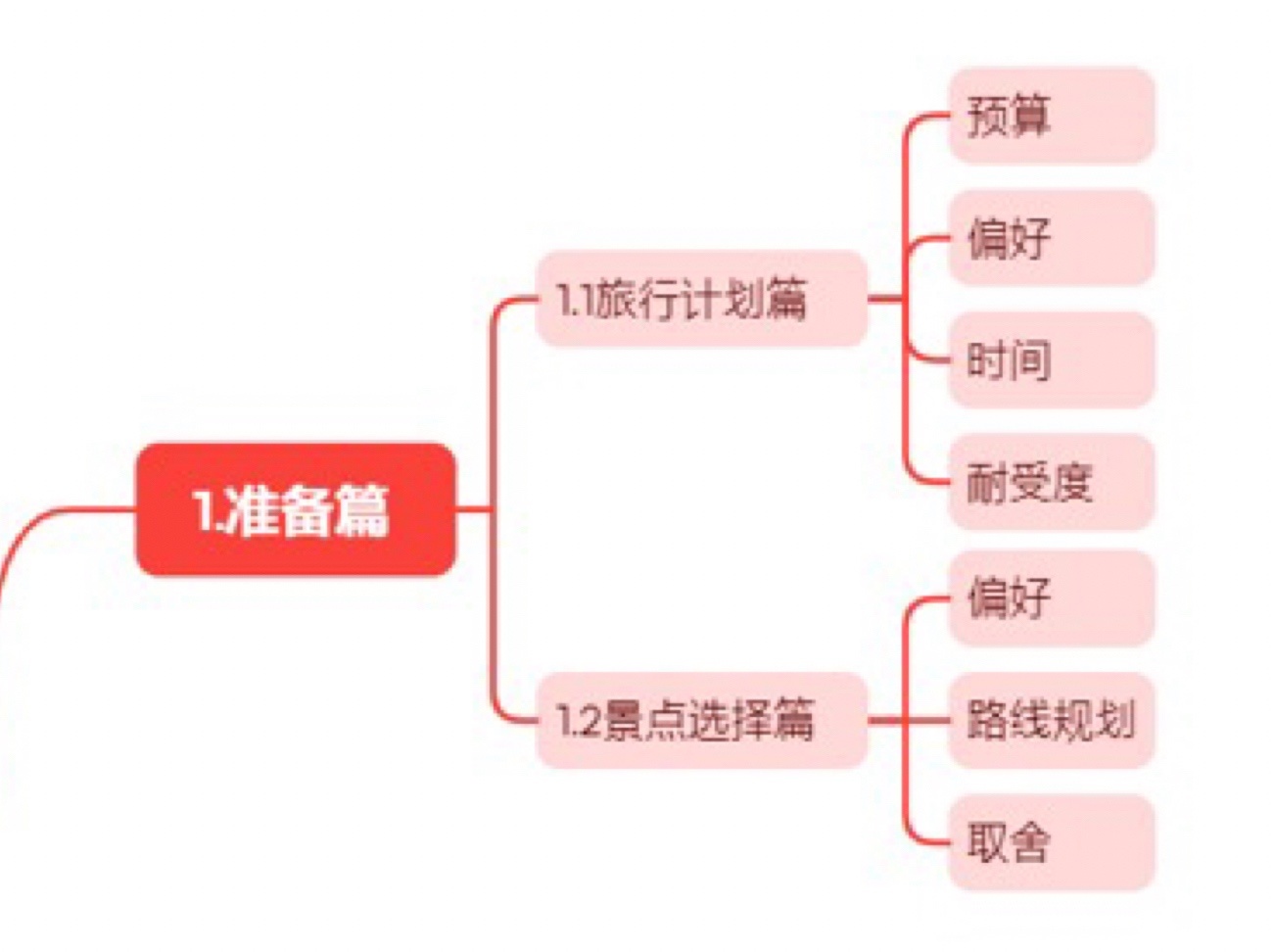 投票系統化的講一講旅行避坑「萬物入坑指南 | 旅行篇1」-第0張