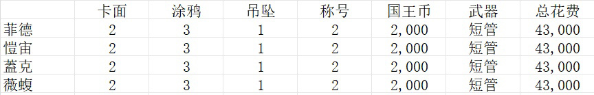 【VALORANT】特务专属皮肤总结—制式手枪、狂弑与短管篇-第2张