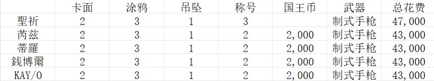 【VALORANT】特务专属皮肤总结—制式手枪、狂弑与短管篇-第0张