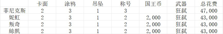 【VALORANT】特务专属皮肤总结—制式手枪、狂弑与短管篇-第1张