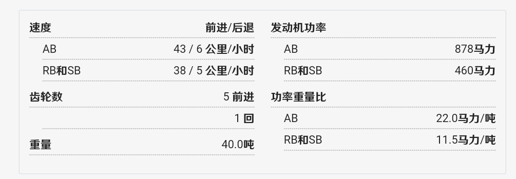 载具介绍以及简评：M-51超级谢尔曼-第2张