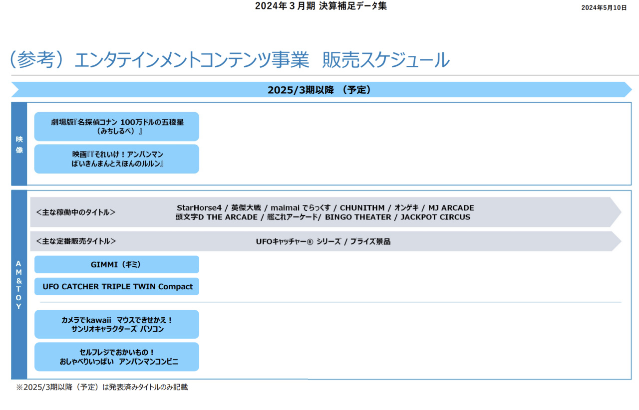 世嘉（sega）全年财报增长，如龙和女神系列立功-第1张