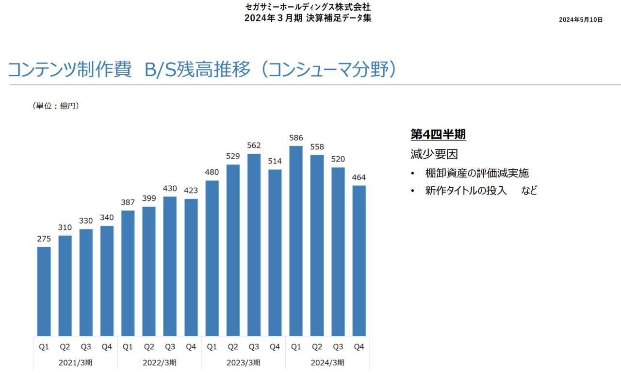 世嘉（sega）全年财报增长，如龙和女神系列立功-第0张