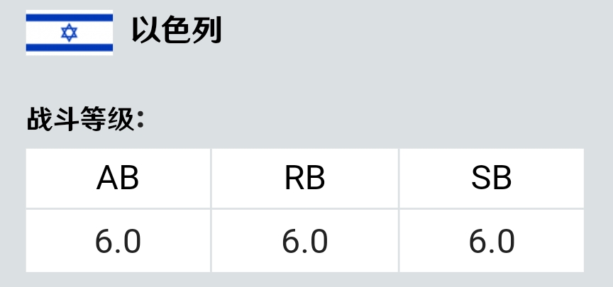 载具介绍以及简评：M-51超级谢尔曼-第1张