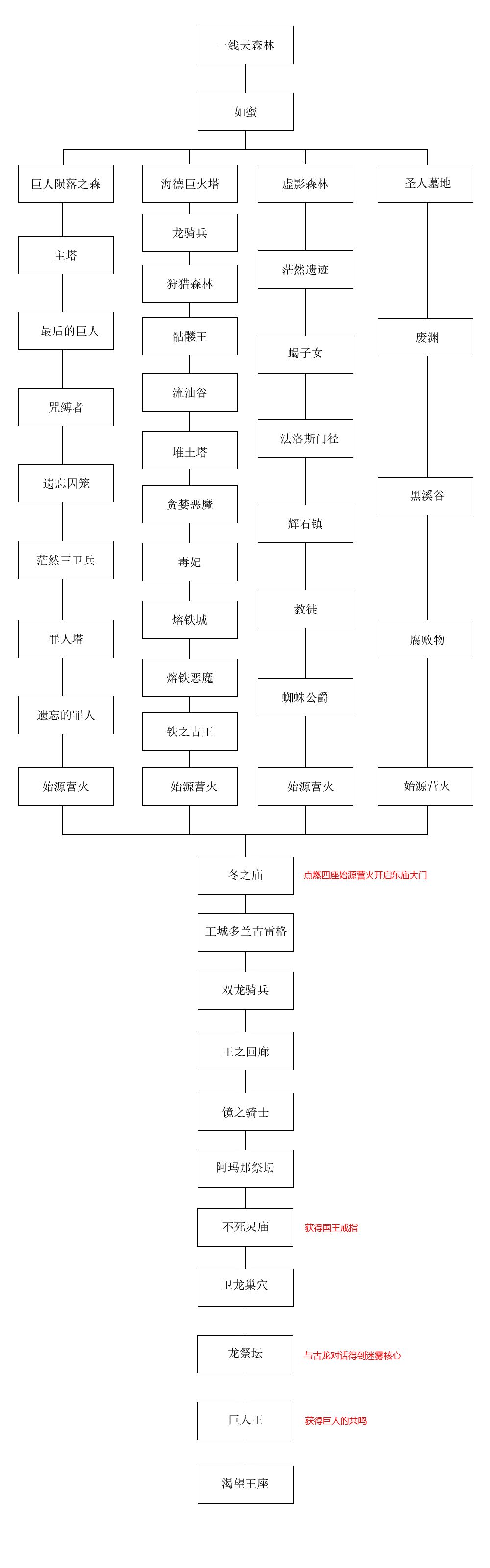 投票【黑魂系列】最全入坑指南!-第1张