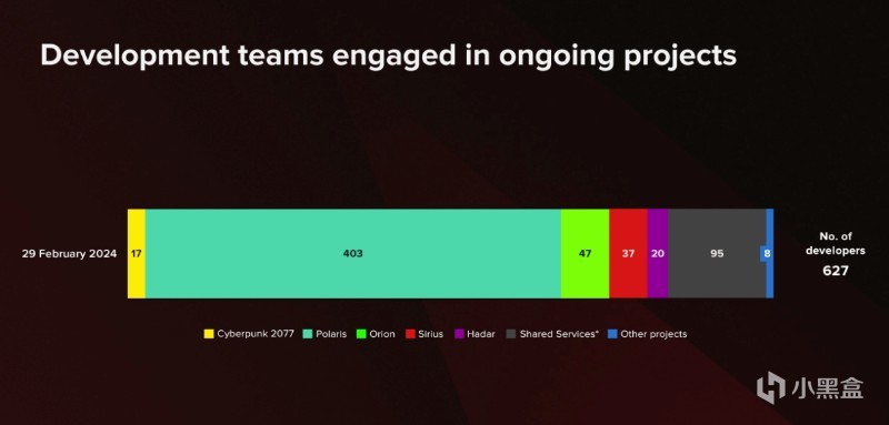 曝《巫师4》预告片将于6月公布，白狼椰奶粉记得上线观看！