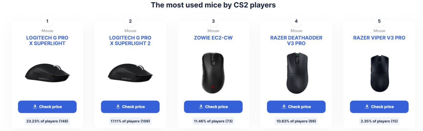 【球盟会】618高性价比鼠标推荐，年中大促给自己换个好装备吧！