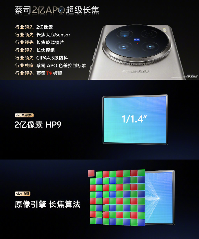 熱門vivo X100s系列價格公佈，滅霸起步價6499，涼了？-第2張