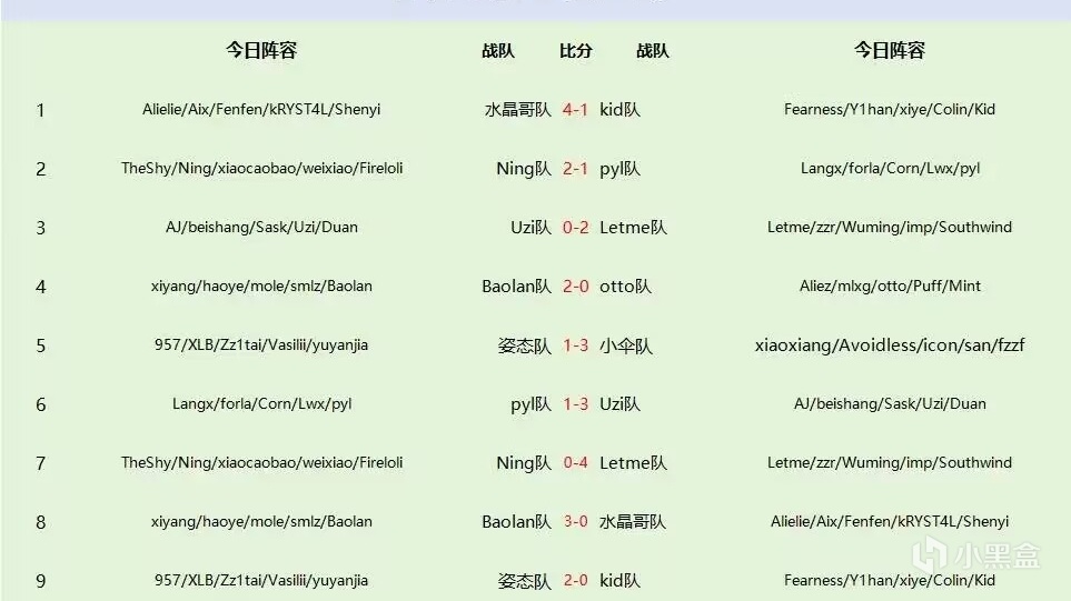 热门老头杯多位选手退赛！WX被Puff顶替，957爆料：Otto被官方禁赛了-第0张