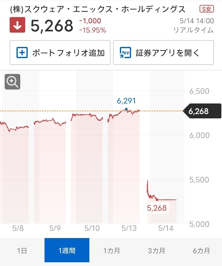 财报发布后SE股价跌停（附其他主要日厂财报后股价走势）