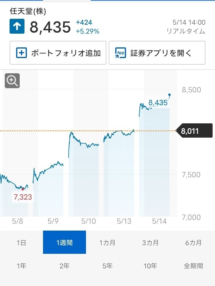 財報發佈後SE股價跌停（附其他主要日廠財報後股價走勢）-第1張