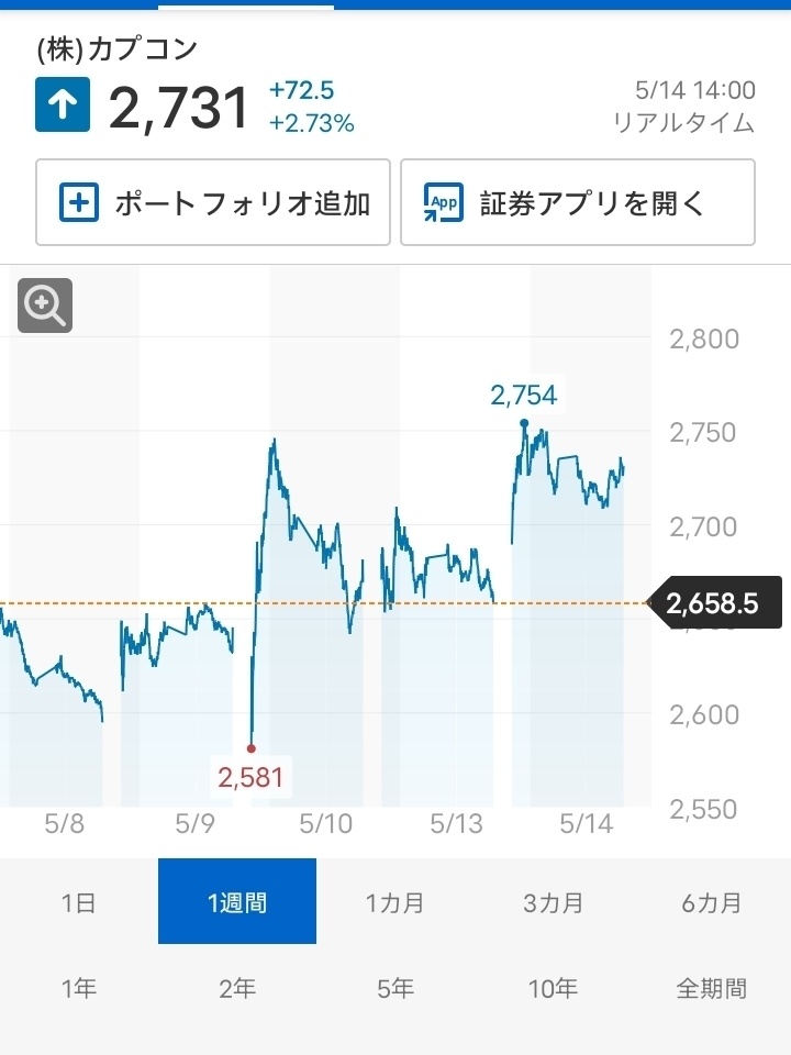 財報發佈後SE股價跌停（附其他主要日廠財報後股價走勢）-第2張