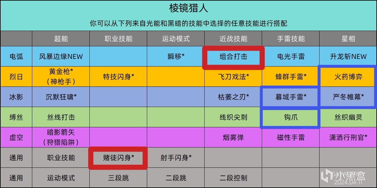 【棱镜猎人】可能是最强大也最全能的打拳猎配装-第2张