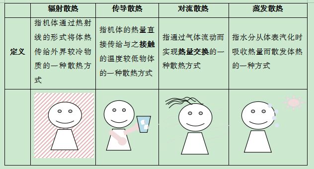 為什麼不同的人對空調溫度有不同要求呢？-第2張