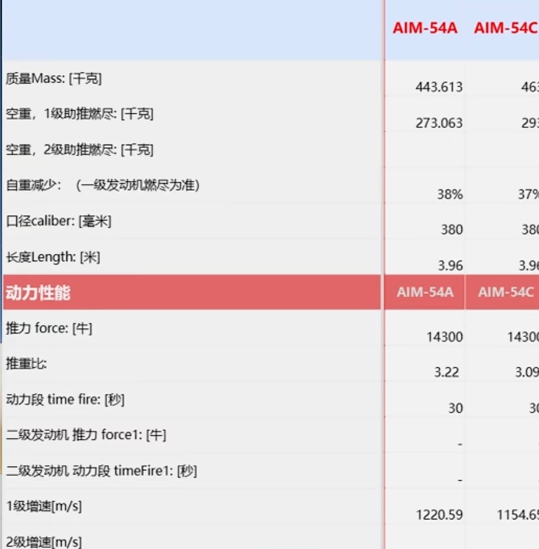 帮助刚购入次顶金币机的萌新认识AIM-54不死鸟导弹-第1张