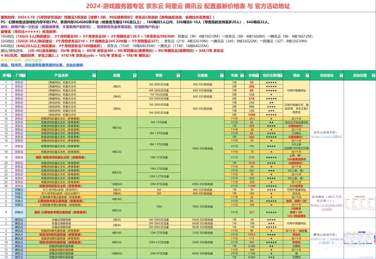 教你搭建游戏服务器 游戏联机 幻兽帕鲁 我的世界 饥荒通用 便宜!-第0张