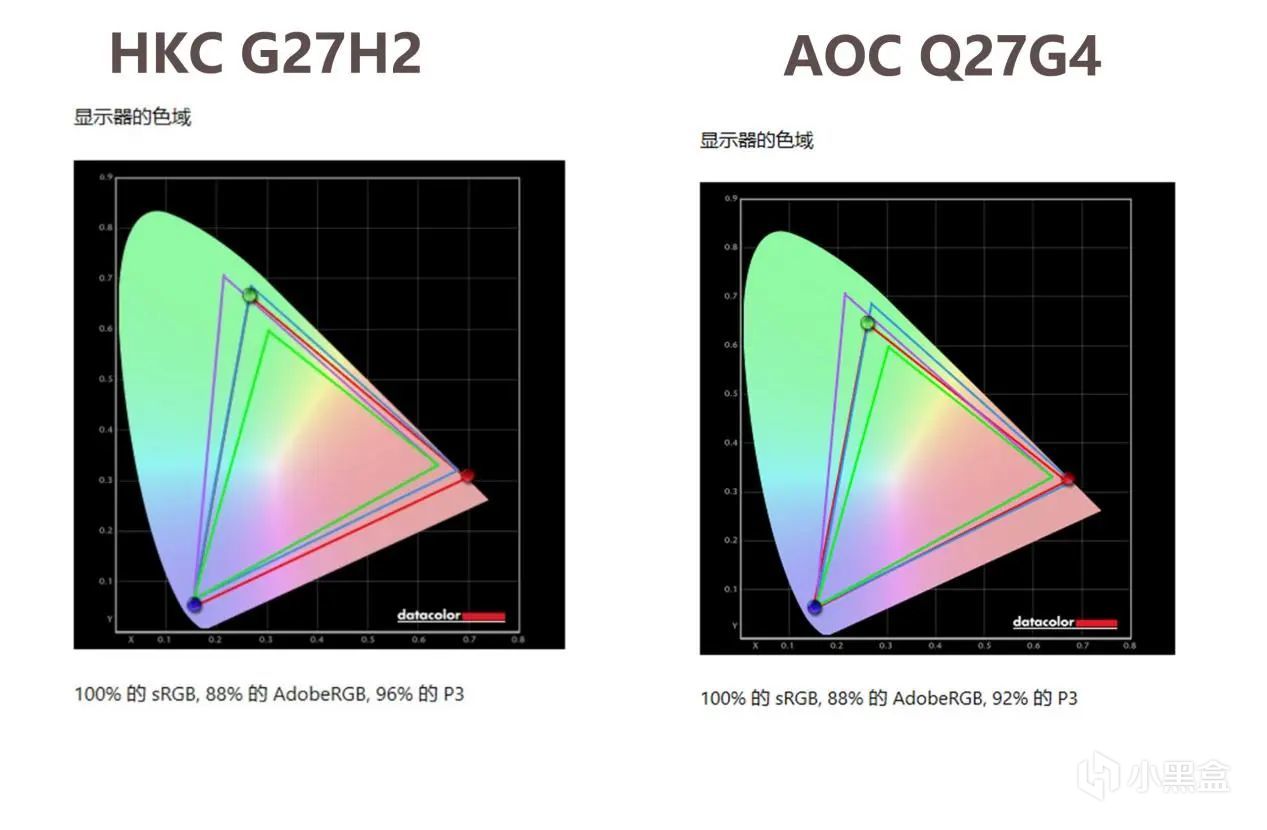 618千元预算买电竞显示器：HKC G27H2还是AOC Q27G4？实测看看！