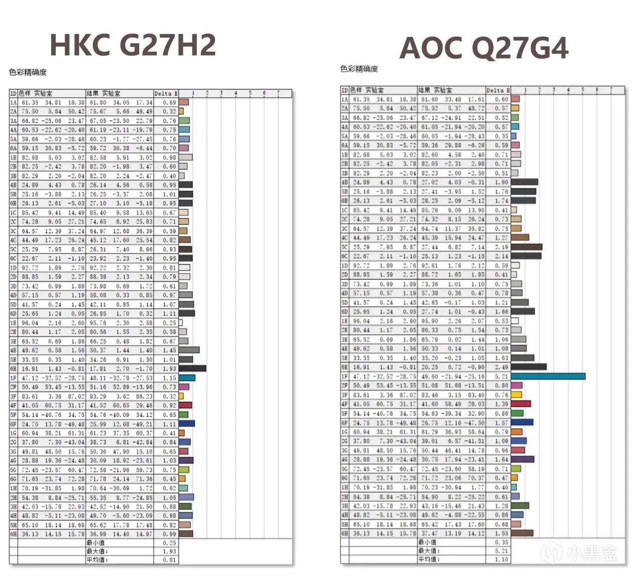 618千元预算买电竞显示器：HKC G27H2还是AOC Q27G4？实测看看！