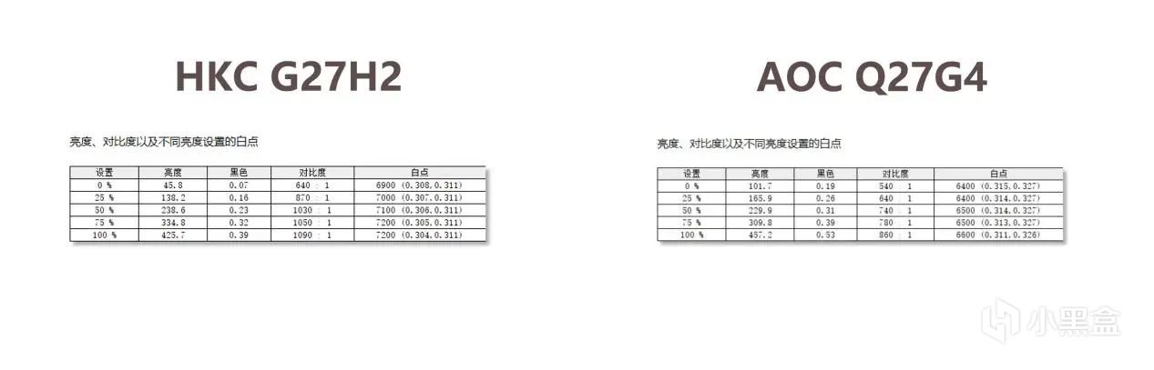 618千元预算买电竞显示器：HKC G27H2还是AOC Q27G4？实测看看！