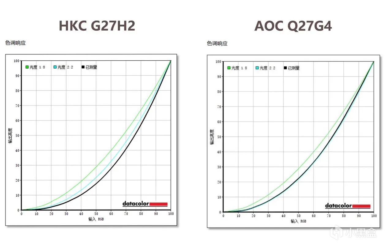 618千元预算买电竞显示器：HKC G27H2还是AOC Q27G4？实测看看！