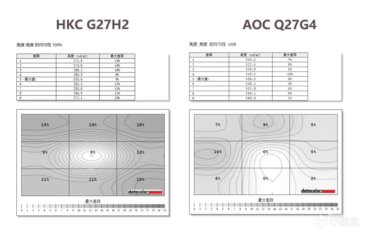 618千元预算买电竞显示器：HKC G27H2还是AOC Q27G4？实测看看！