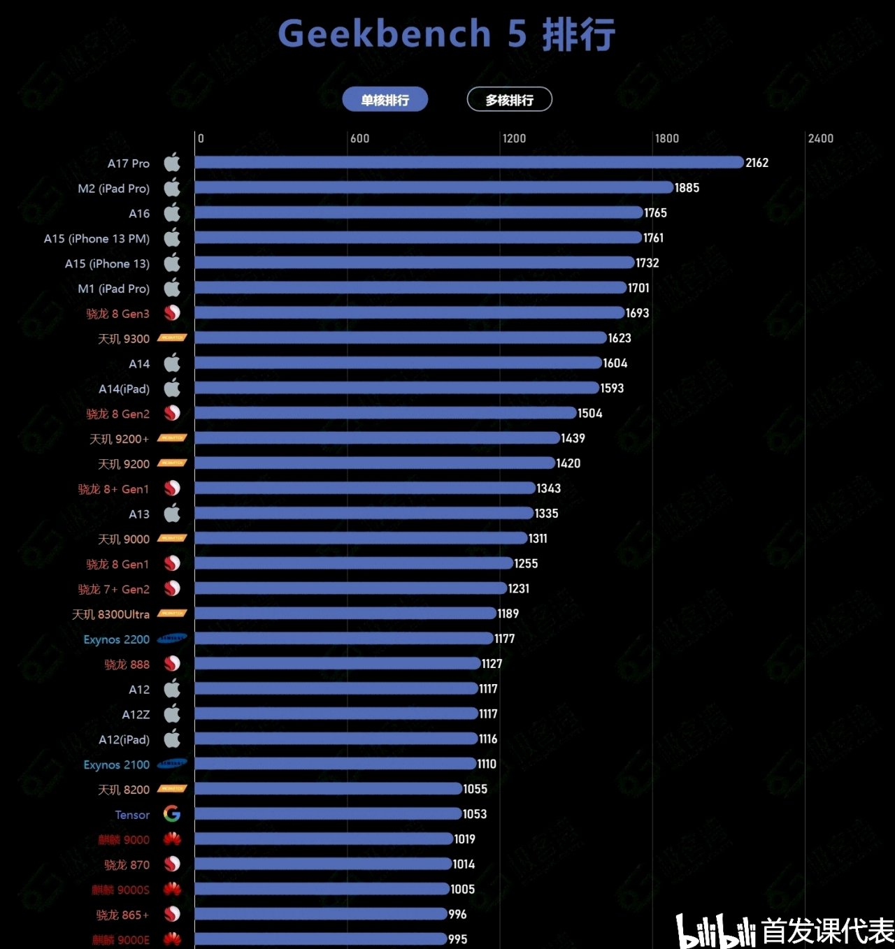 【球盟会】小米15系列，核心规格公布：单点超声波
