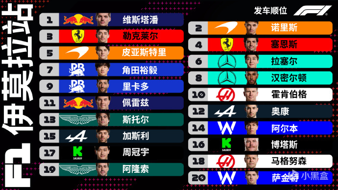 F1伊莫拉站——維斯塔潘驚險奪冠，諾里斯第二週冠宇15！-第2張