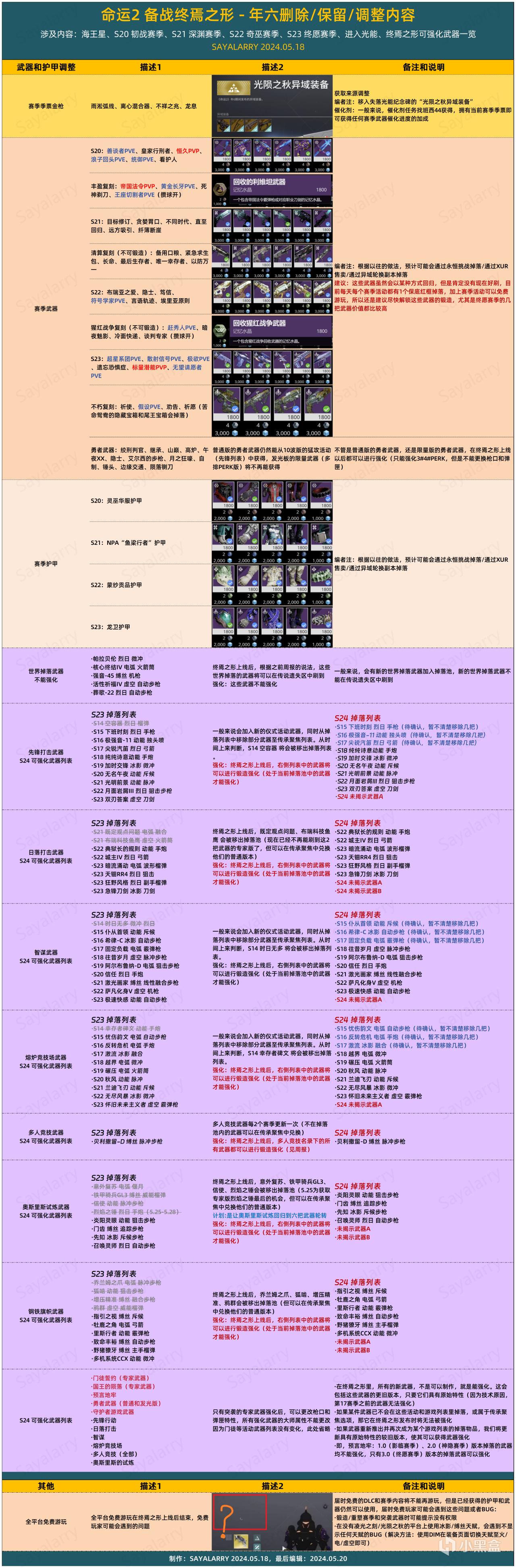 命运2 备战终焉之形 - 年六删除/保留/调整内容/强化武器列表