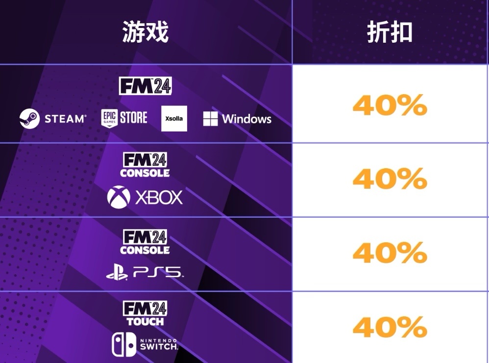 特别好评足球经营游戏：《足球经理 2024》现在6 折促销中！-第0张