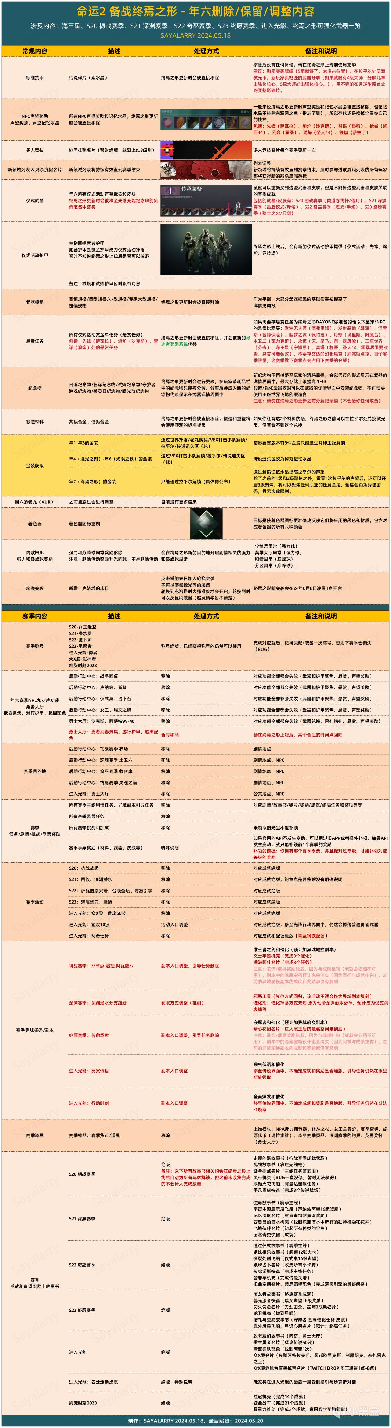 命运2 备战终焉之形 - 年六删除/保留/调整内容/强化武器列表