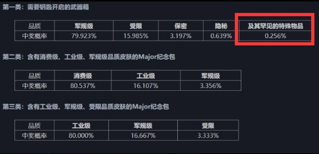 热门浅谈CSGO开箱（第一期）-第2张