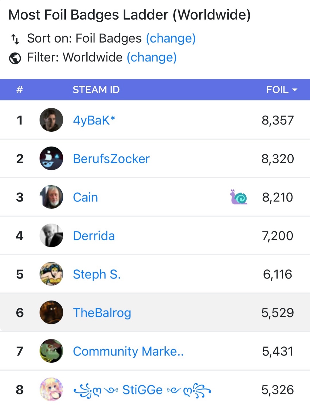 【球盟会】steam世界排行榜