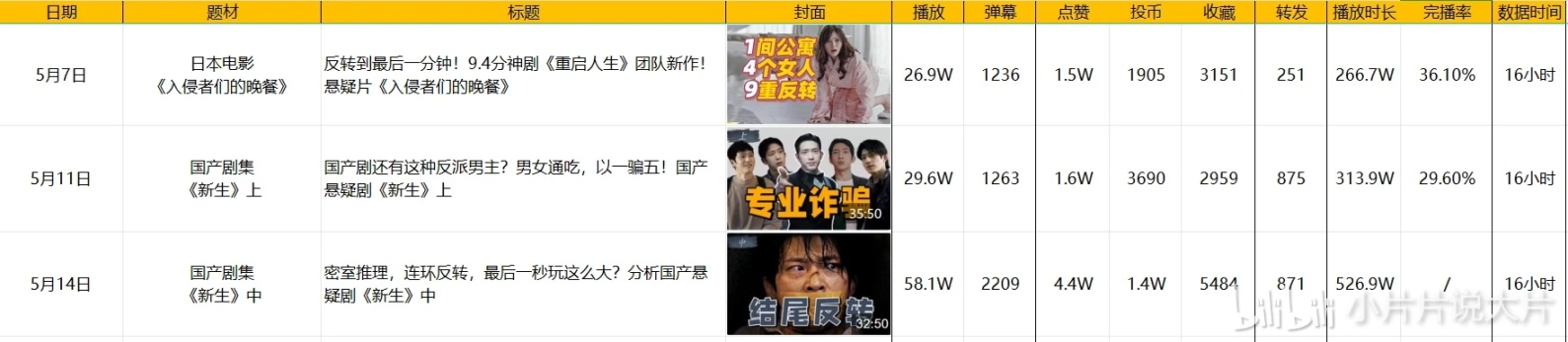 改了或许也没用，既要又要还要：浅谈B站取消视频播放时长外显