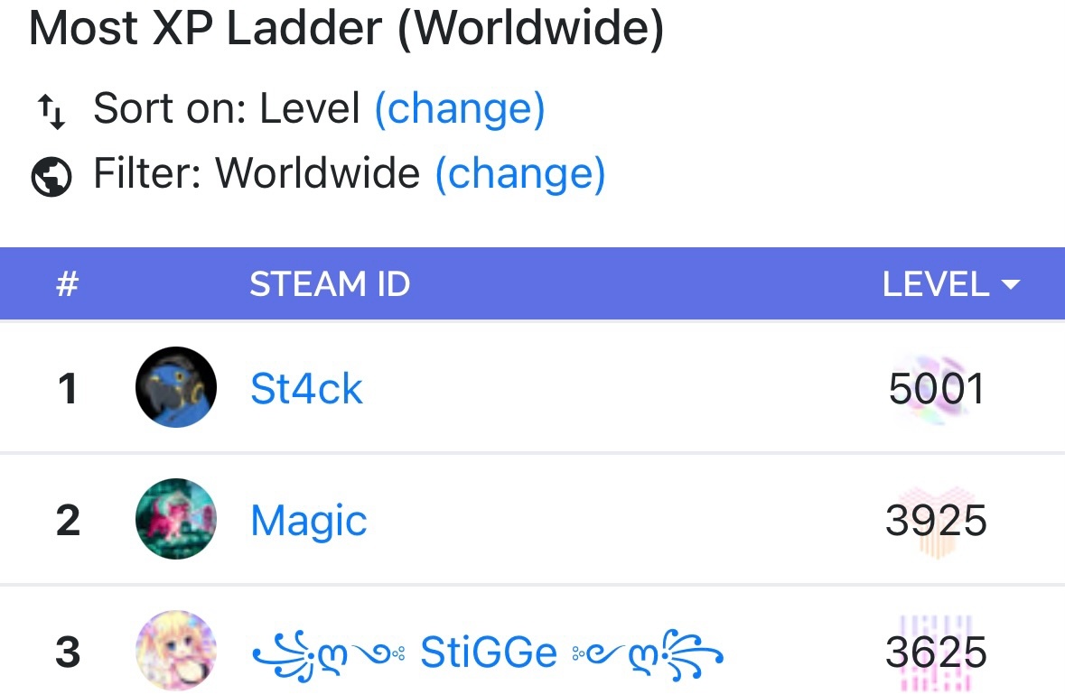 【球盟会】steam世界排行榜
