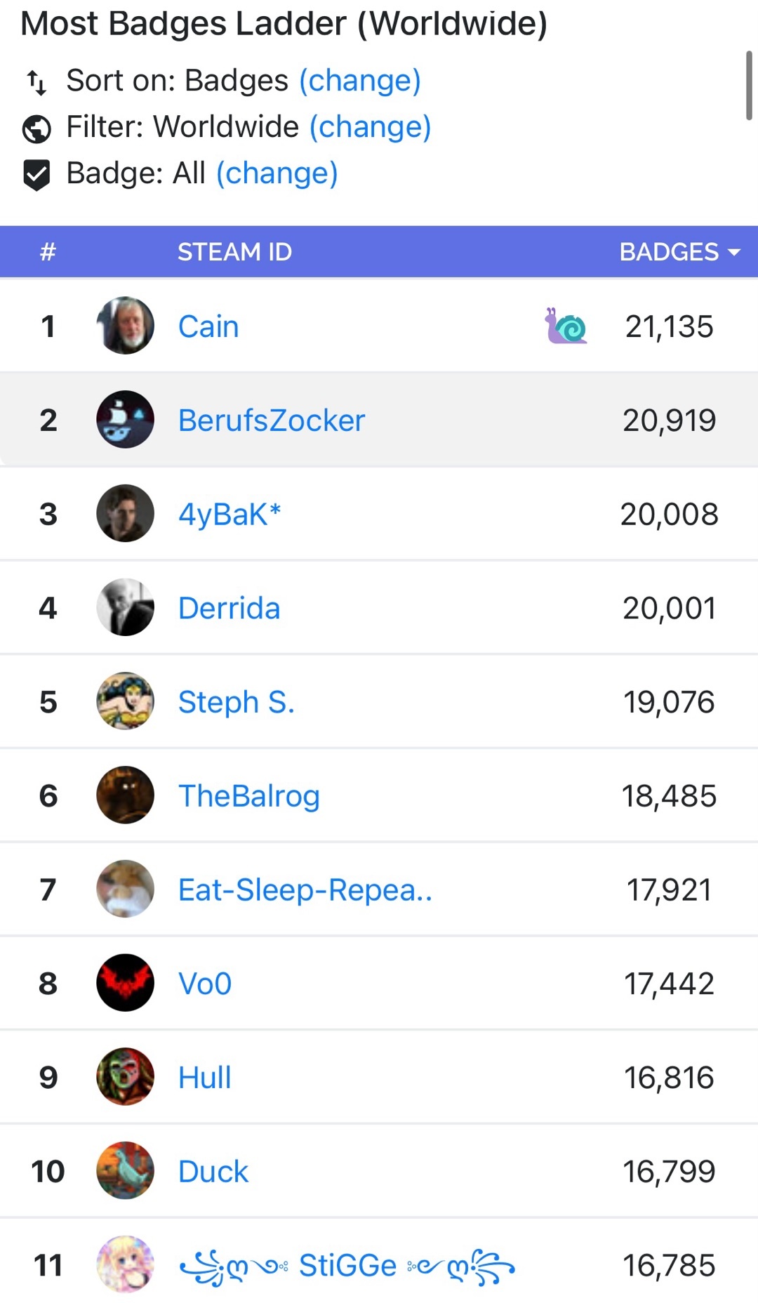 【球盟会】steam世界排行榜