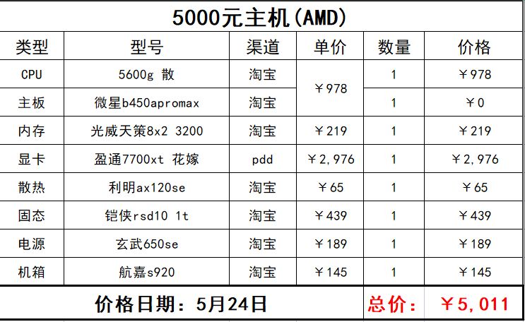 618游戏主机推荐（4000到9000）