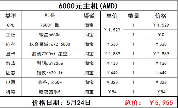 618游戏主机推荐（4000到9000）