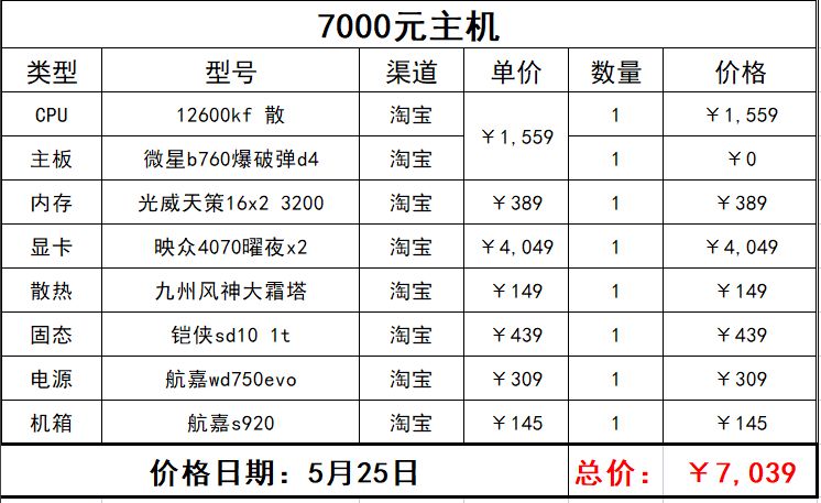618游戏主机推荐（4000到9000）