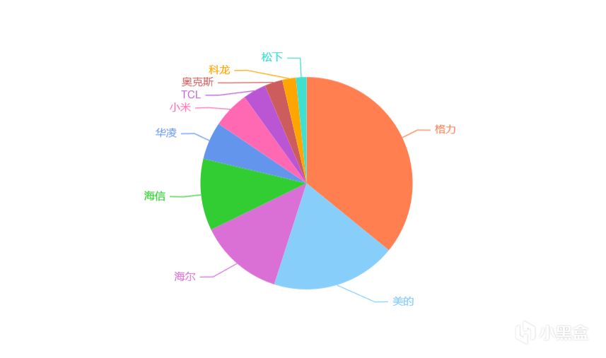 裝修旺季來了，格力空調怎麼選？2024年【高性價比】格力空調推薦-第1張