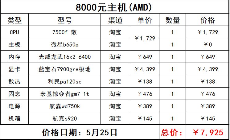 618游戏主机推荐（4000到9000）