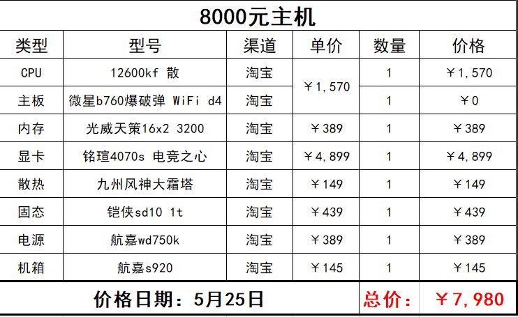 618游戏主机推荐（4000到9000）