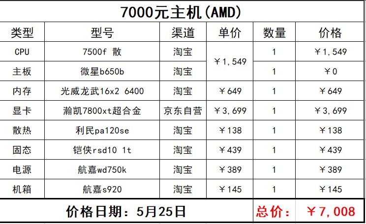618游戏主机推荐（4000到9000）