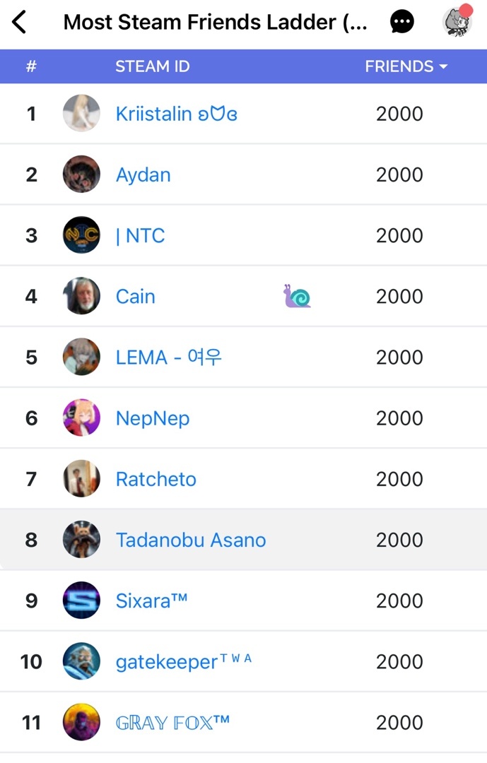 【球盟会】steam世界排行榜