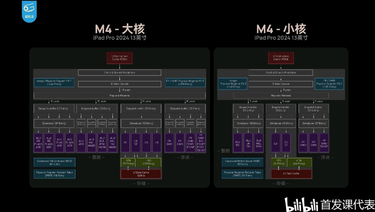 M4极客湾，测评汇总：单核性能登顶