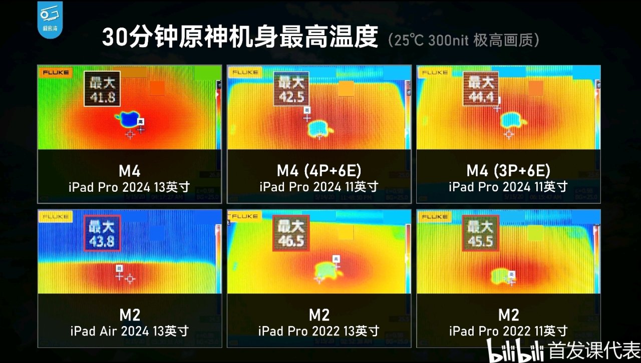 M4极客湾，测评汇总：单核性能登顶